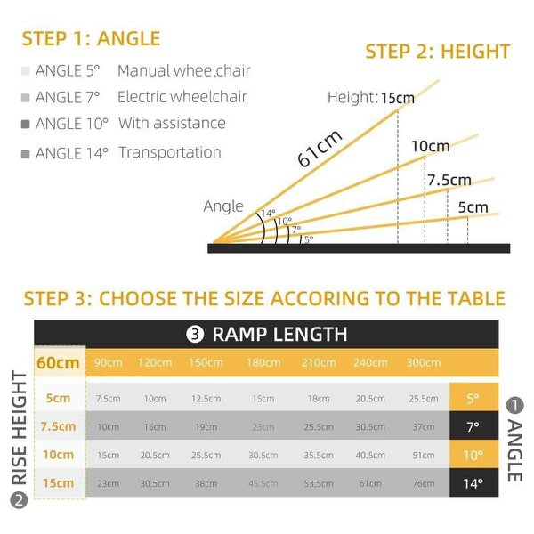 2ft Aluminium Duo Wheelchair Ramp Pushchair Mobility Assistance Folding w/ Carry Handle Locking Chain Portable 61L x 72W cm