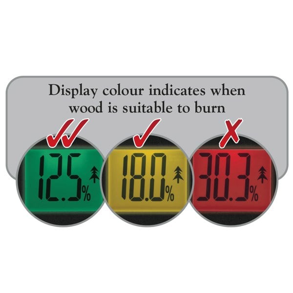 Valiant Colour Change Moisture Meter screen colour indicator diagram, on white background