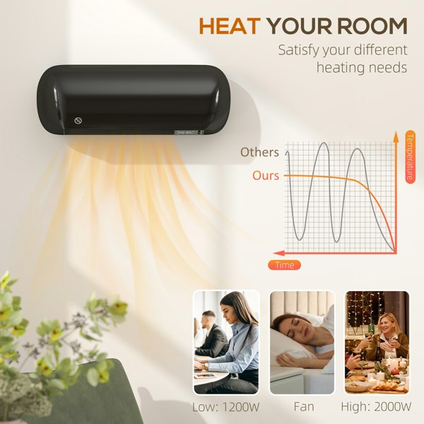 Wall-mounted Heater