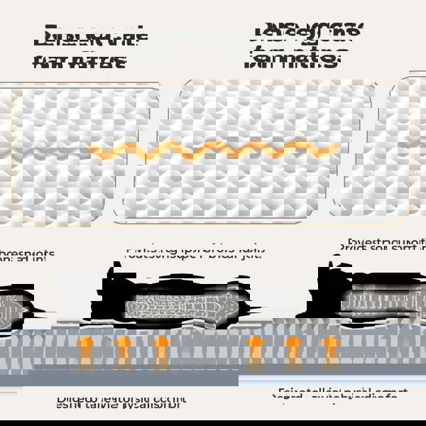 SKYLOS Washable Dog Bed Waterproof Plush Non-Slip Pet Mattress Small Large Dogs