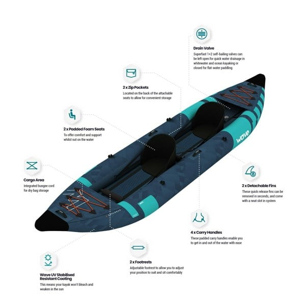 Wave Explorer | Inflatable Kayak | PU-Stitch | 1-2/2-3 Seater