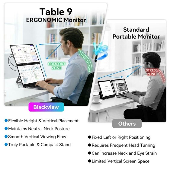 Blackview Table 9 16" FHD 360° Portable Laptop Monitor