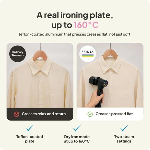 Comparison of two shirts: the shirt on the left, treated with a regular garment steamer, still shows wrinkles; in contrast, the shirt on the right is pressed flat with the Fridja f20 Handheld Clothes Steamer Pro with Suction. The text highlights features such as its Teflon-coated plate, 160°C mode, and dual steam settings.