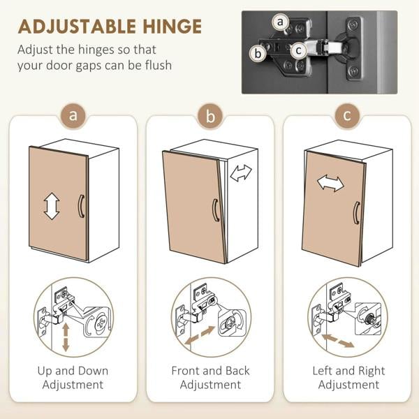 Kitchen cabinet hinge adjustment diagram with three adjustment views