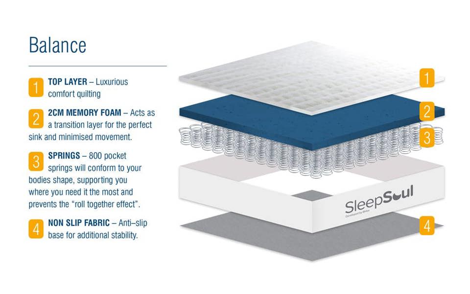SleepSoul Balance 800 Pocket Memory Mattress