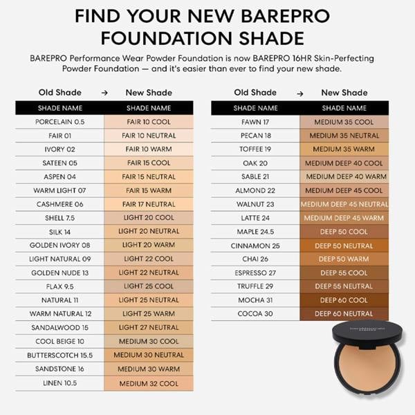 Bareminerals BAREPRO Pressed Powder