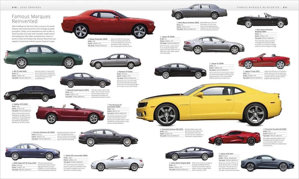 The Car Book: The Definitive Visual History (DK Definitive Transport Guides) - Paperback