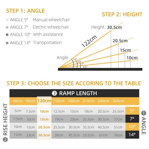 Wheelchair Ramp