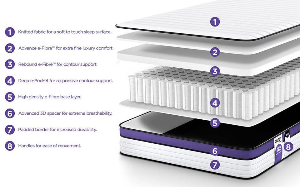 Jay-Be QUEST Q2 Deep e-Pocket Childrens Mattress