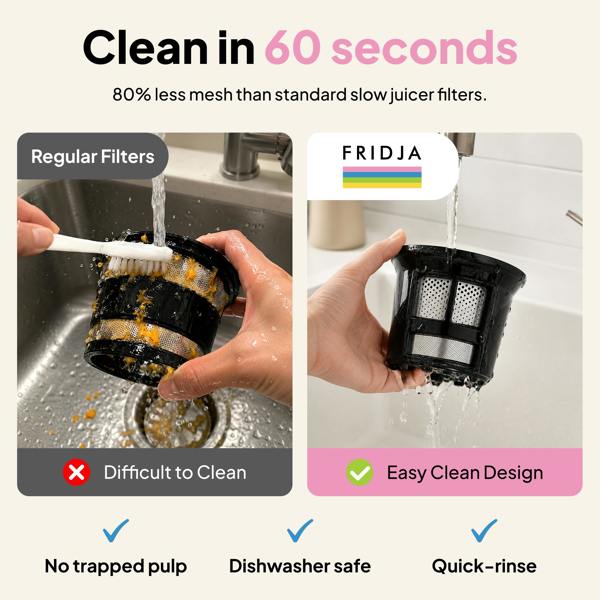 Side-by-side comparison: left shows a clogged filter, right shows the Fridja f2800 Open Whole Fruit Juicer filter rinsed clean under the tap. Quick, easy cleaning—plus it’s dishwasher safe.