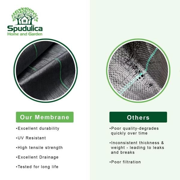 Landscaping Woven Geotextile Membrane 2.25m Width – Ground Stabilisation Fabric