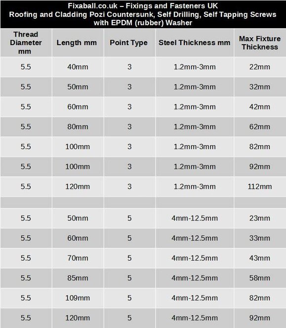 Fixaball Tech Screw Pozi Countersunk Timber to Light and Heavy Steel