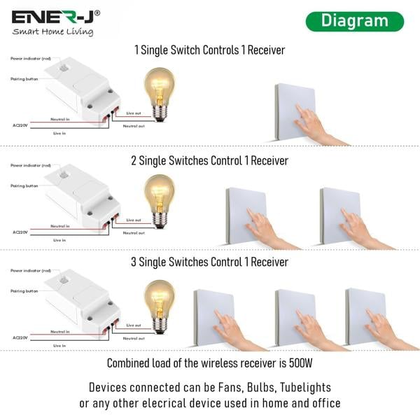 ENER-J Wireless Light Switch Kit, 1 Gang Switch + 100W RF Dimmable Receiver