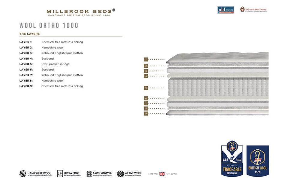 Millbrook Wool Ortho 1000 Pocket Mattress