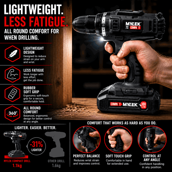 MYLEK 18V Cordless Li-ion Drill And 130 Piece DIY Home Kit With Carry Case