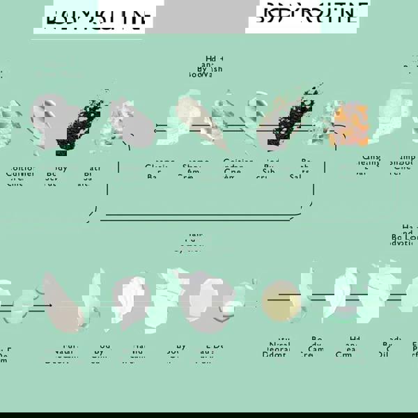 UpCircle The Pamper Kit