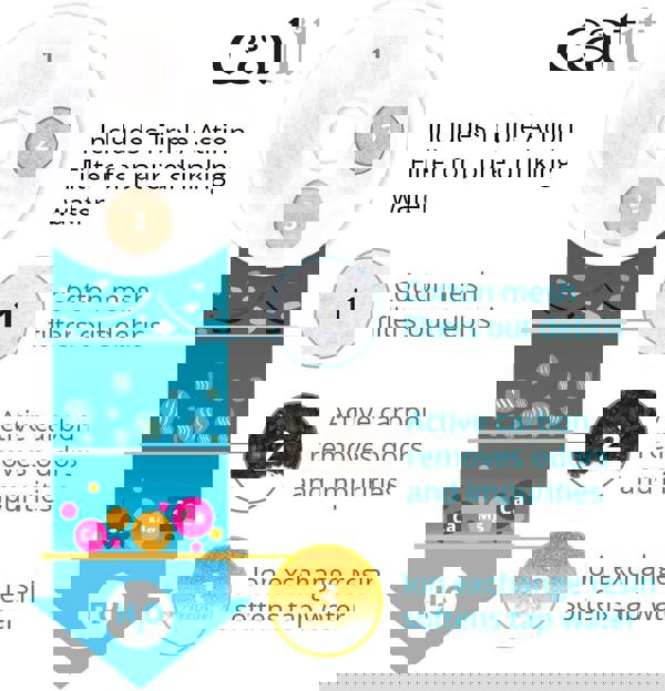 Catit 2.0 Flower Drinking Fountain for Cats