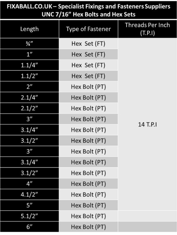 Fixaball UNC 7/16" Hex Bolt Set Screws High Tensile 8.8 Zinc BZP
