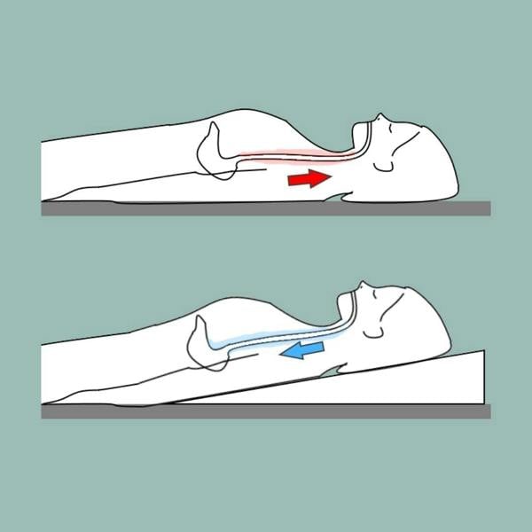 Double single king super king bed wedge uk putnams acid reflux