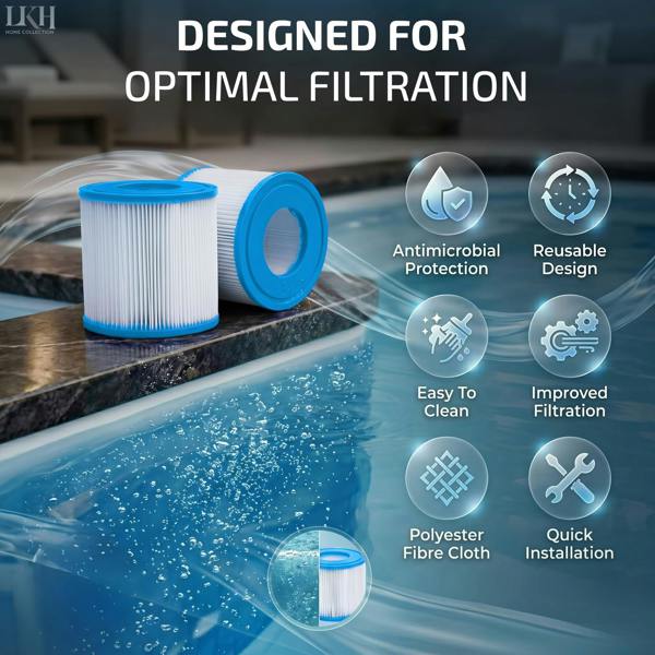 LKH HOME COLLECTION Reusable Hot Tub Filter - 2 Pack Lazy Spa Replacement Filter Cartridge with Polyester Fiber Cloth, Fixed Plastic Packaging