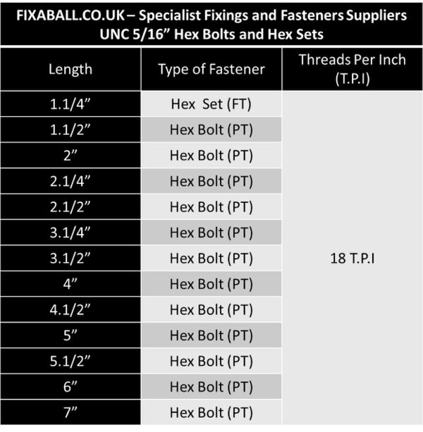 Fixaball UNC 5/16" Hex Bolt Set Screws High Tensile 8.8 Self Colour Black