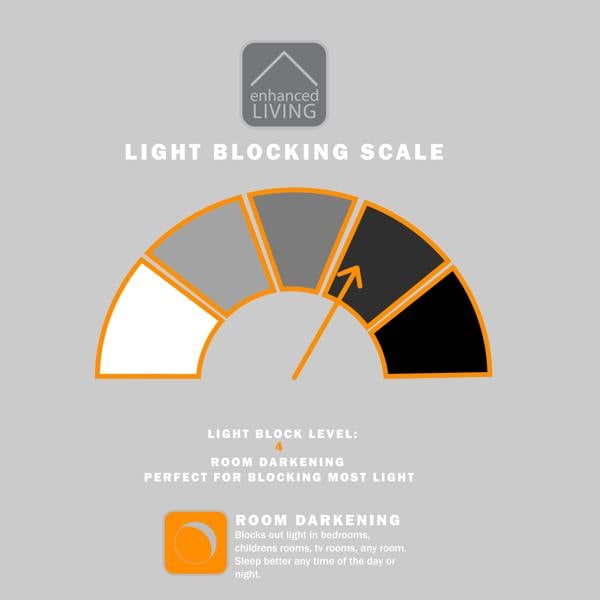 Infographic Room Darkening Scale