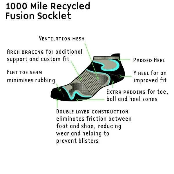1000 Mile Mens Fusion Socklet Repreve Socks Double Layer Grey