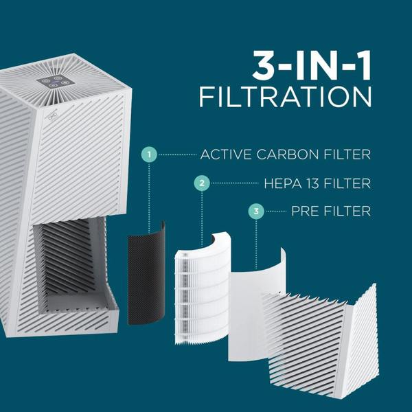 DMD Collective Smart HEPA 13 Air Purifier – App Operated