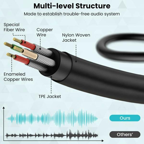 ULTRICS AUX Cable, 3.5mm Right Angle Male to Male Audio Cable with Gold Plated Jack