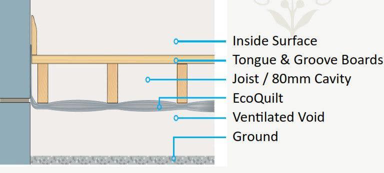 Ecohome Insulation EcoPro Cellar Insulation Kit