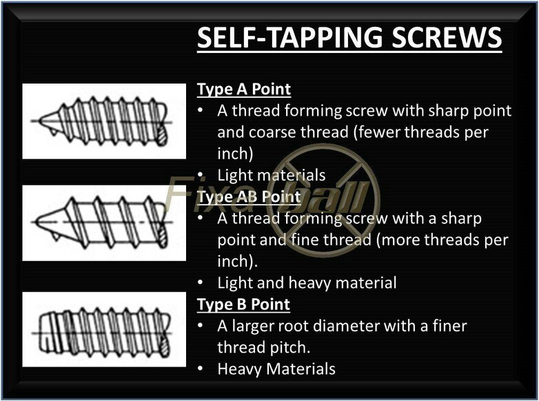Fixaball No. 10, 4.8mm Pozi Pan Self Tapping Screws AB Point BZP