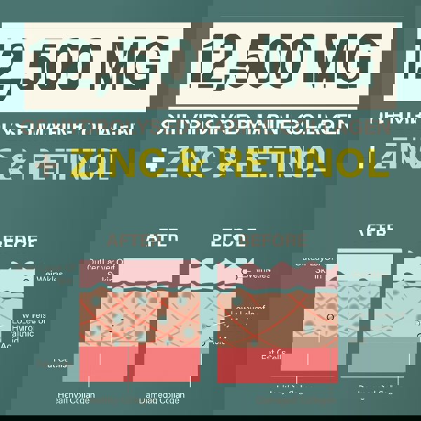 NutriBeauties 12,500mg Hydrolysed Marine Collagen PLUS Zinc & Retinol