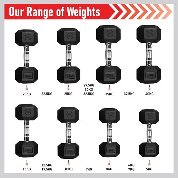 Body Revolution Hex Dumbbells 1 kg - 40 kg Pairs - Body Revolution