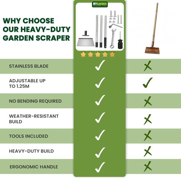 My Garden Outdoor Living My Garden Scraper Extendable up to 125cm - Moss Scraper with Adjustable Stainless Steel Handle & Sharp Steel Blade