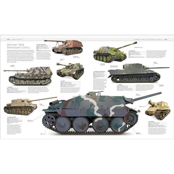 The Tank Book: The Definitive Visual History of Armoured Vehicles (Definitive Transport Guides)