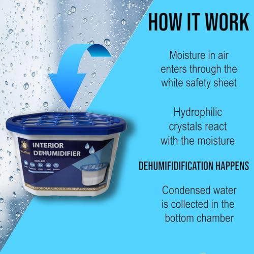 500ml Moisture Absorber Dehumidifier for Damp, Mould & Odour Control - Pack Sizes 10, 20, 30 or 40 image 5