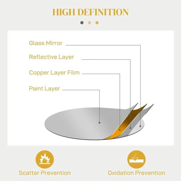 Layered reflective mirror glass diagram with anti-scatter and anti-oxidation protection