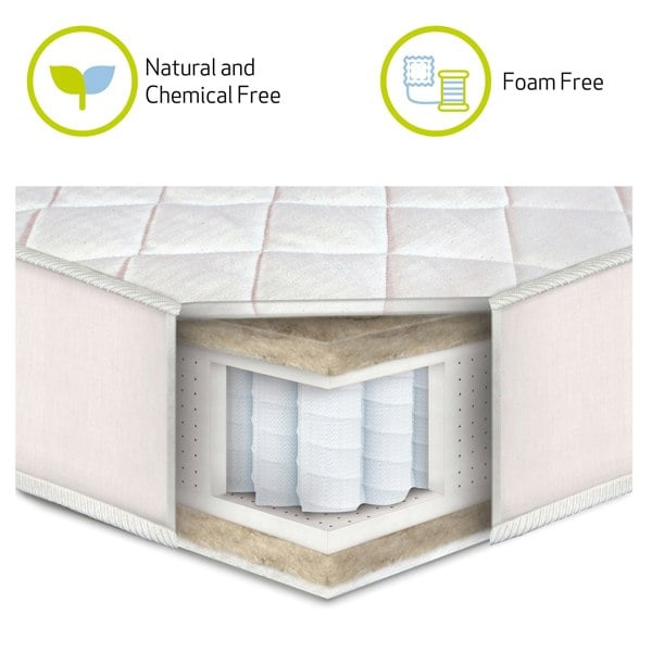 Natural Chemical free and foam free mattress layers