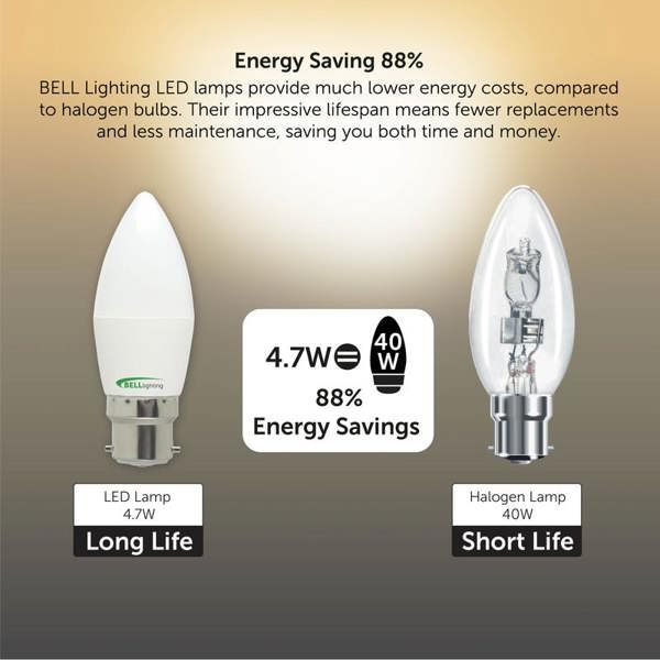 BELL Lighting B22 Bayonet LED Candle 4.7W Energy Saving Light Bulbs