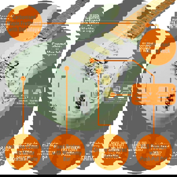 3rd Avenue Stateside Series Electric Guitar Pack - Liberty Green