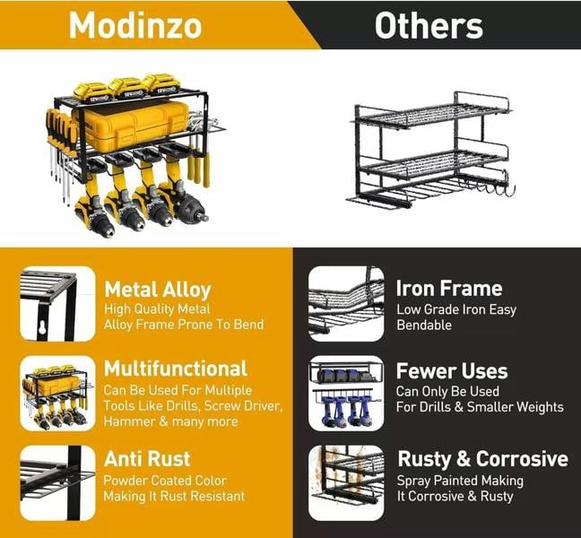 Dyzi Power Tool Organizer Wall Mount Alloy Steel Black Storage Rack