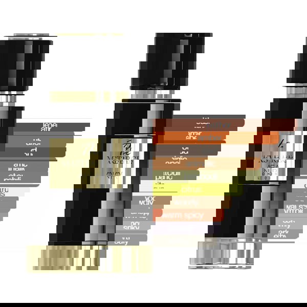 The_Master_Piece_bottle_100ml_Anfar scent fragrance profile