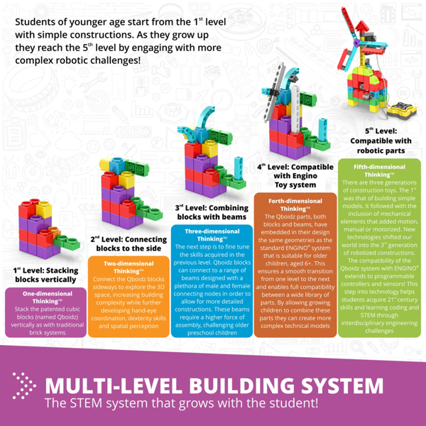 Engino STEM Junior Robotics Set (including plastic tub, ERP MINI CONTROLLER, 1 touch sensor,1 LED, USB cable & 1 motor)