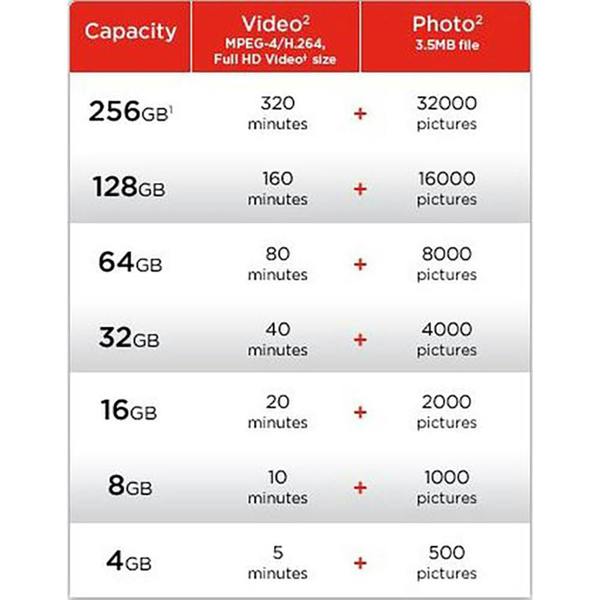 SanDisk Extreme 120MB sec 800x Compact Flash Card 32GB