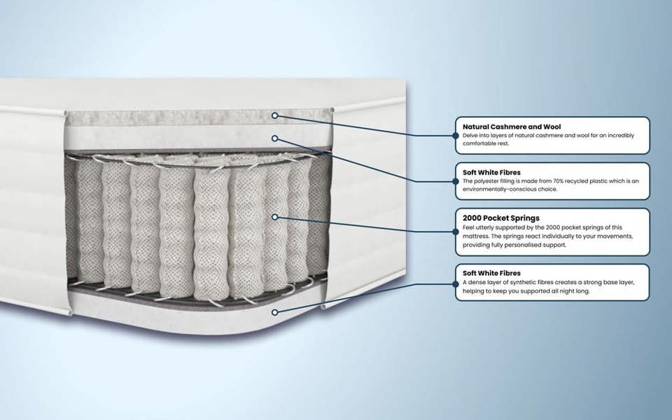 Aspire Natural Cashmere 2000 Pocket Mattress