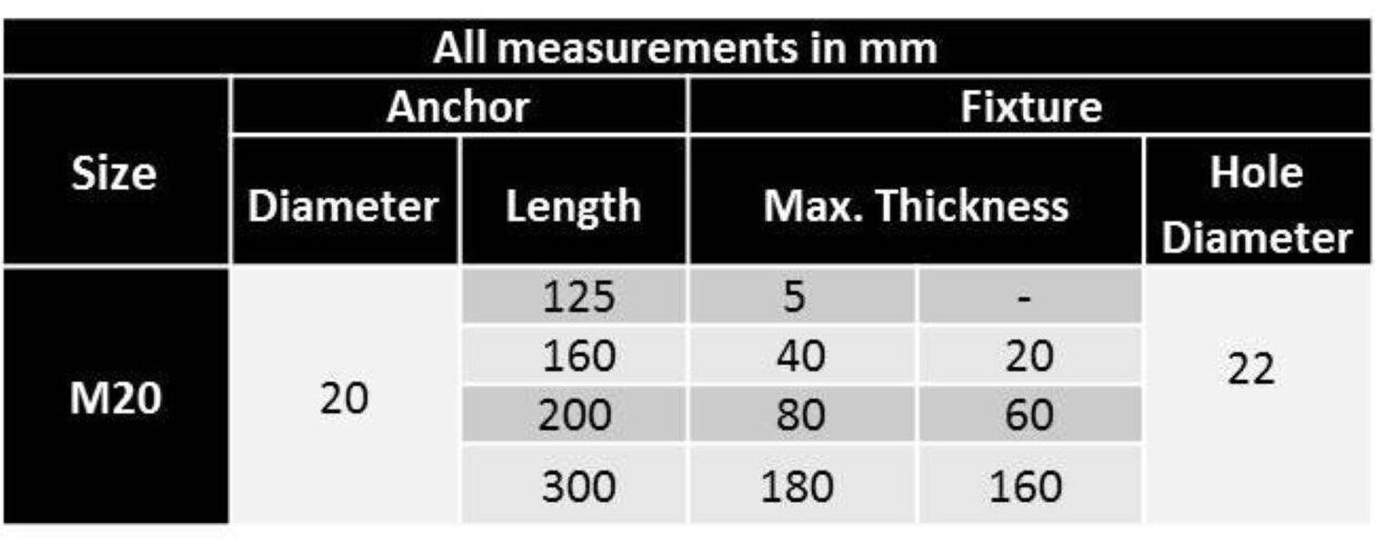 Fixaball M20 Throughbolts A2 Stainless Steel Heavy Duty Masonry Concrete Anchor