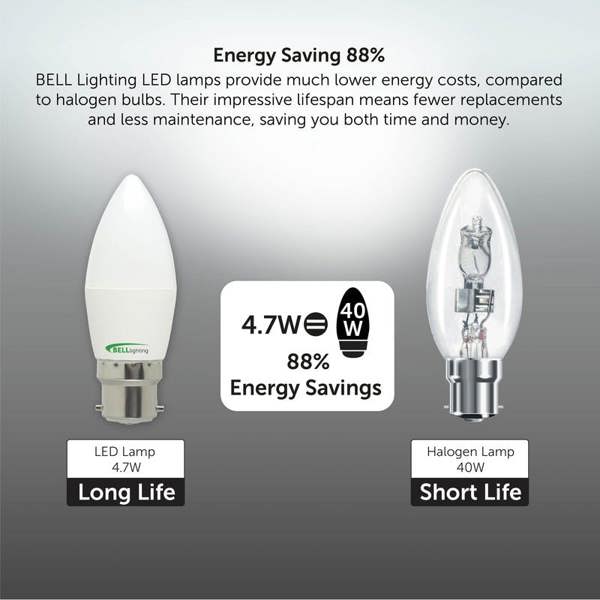 BELL Lighting Dimmable B22 LED Candle Bulbs 4.7W 470lm , Natural White 4000K , Energy Saving 40W Equivalent, Bayonet Cap