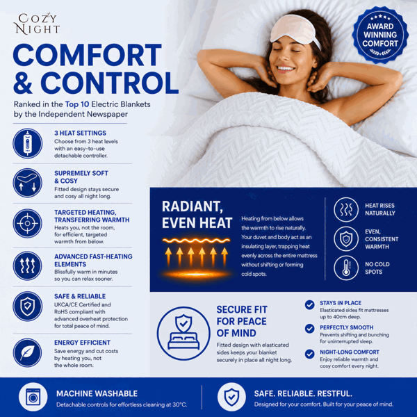 Cozy Night Electric Blanket Double Size Heated with 3 Heat Settings - Machine Washable with Overheat Protection