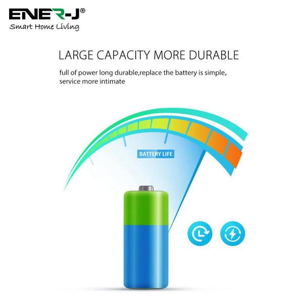 Long battery life wireless motion sensor for home security system