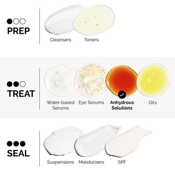 The Ordinary Skin Care The Ordinary Salicylic Acid 2% Anhydrous Solution (30ml)